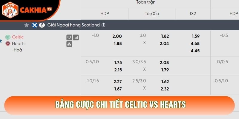 Bảng cược chi tiết Celtic vs Hearts