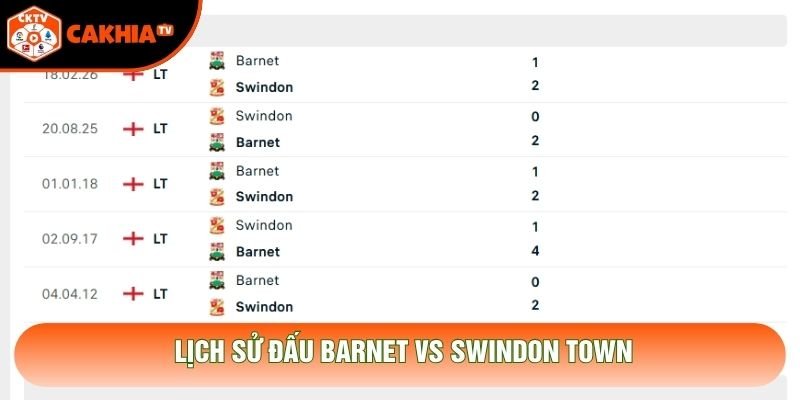 Lịch sử đấu Barnet vs Swindon Town