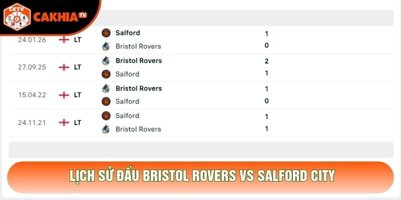 Lịch sử đấu Bristol Rovers vs Salford City