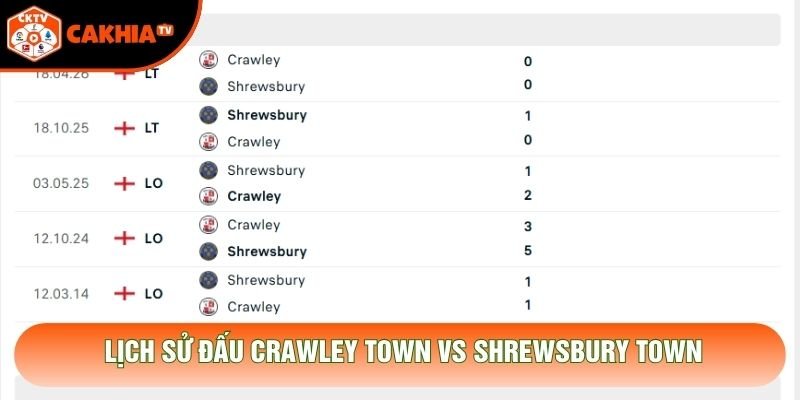Lịch sử đấu Crawley Town vs Shrewsbury Town