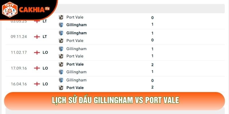 Lịch sử đấu Gillingham vs Port Vale