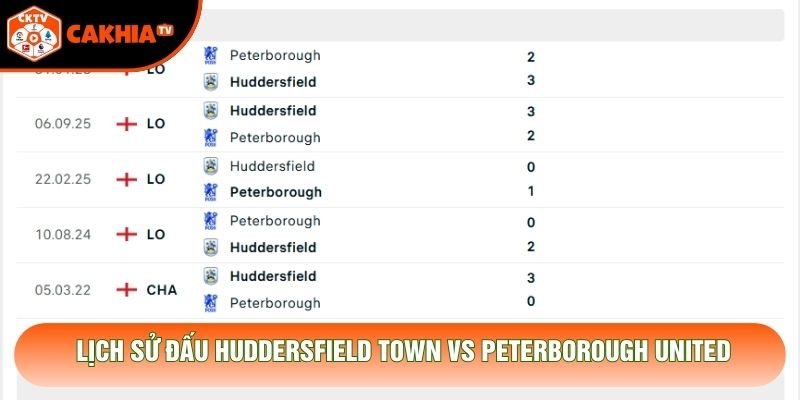 Lịch sử đấu Huddersfield Town vs Peterborough United