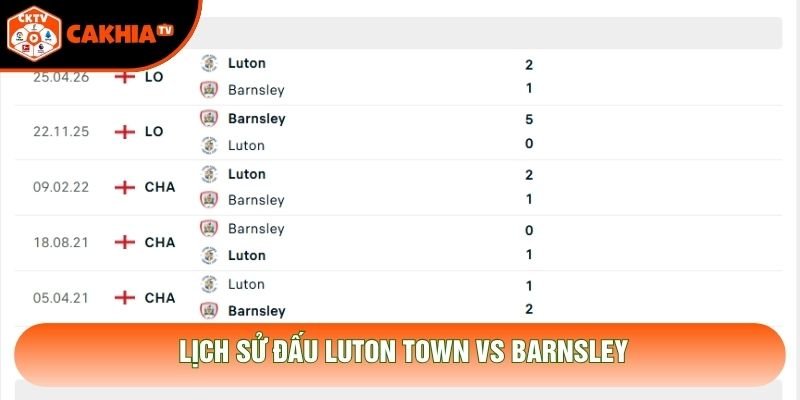 Lịch sử đấu Luton Town vs Barnsley
