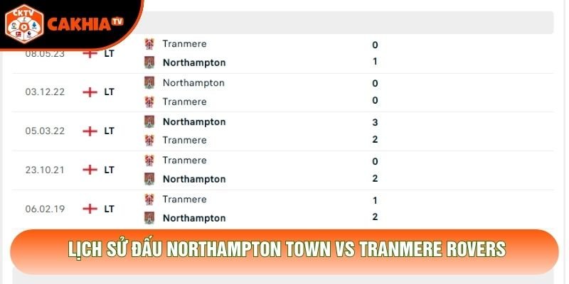 Lịch sử đấu Northampton Town vs Tranmere Rovers