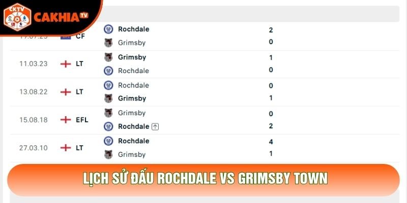 Lịch sử đấu Rochdale vs Grimsby Town