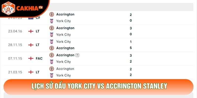 Lịch sử đấu York City vs Accrington Stanley