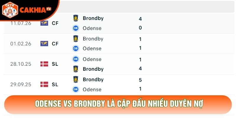 Odense vs Brondby là cặp đấu nhiều duyên nợ