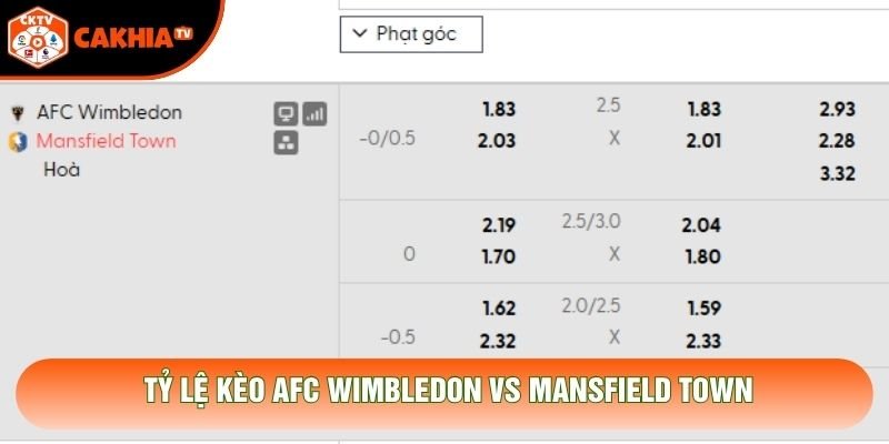 Tỷ lệ kèo AFC Wimbledon vs Mansfield Town