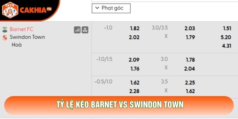 Tỷ lệ kèo Barnet vs Swindon Town