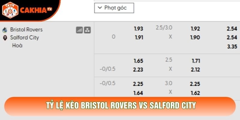 Tỷ lệ kèo Bristol Rovers vs Salford City