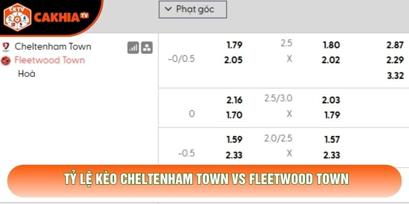 Tỷ lệ kèo Cheltenham Town vs Fleetwood Town
