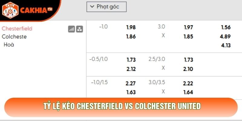 Tỷ lệ kèo Chesterfield vs Colchester United