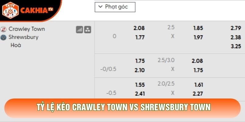 Tỷ lệ kèo Crawley Town vs Shrewsbury Town