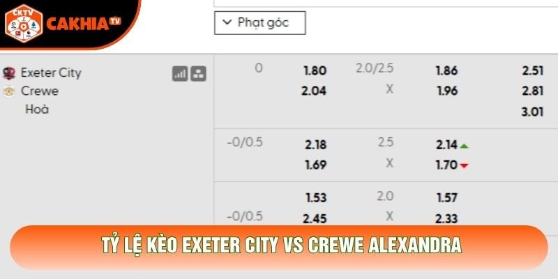 Tỷ lệ kèo Exeter City vs Crewe Alexandra