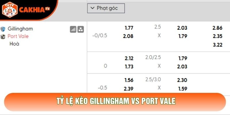 Tỷ lệ kèo Gillingham vs Port Vale
