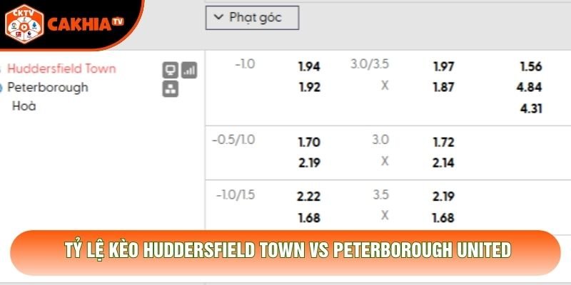 Tỷ lệ kèo Huddersfield Town vs Peterborough United