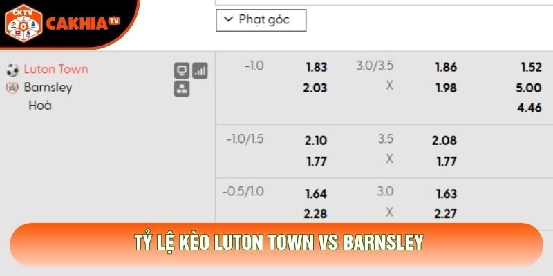 Tỷ lệ kèo Luton Town vs Barnsley