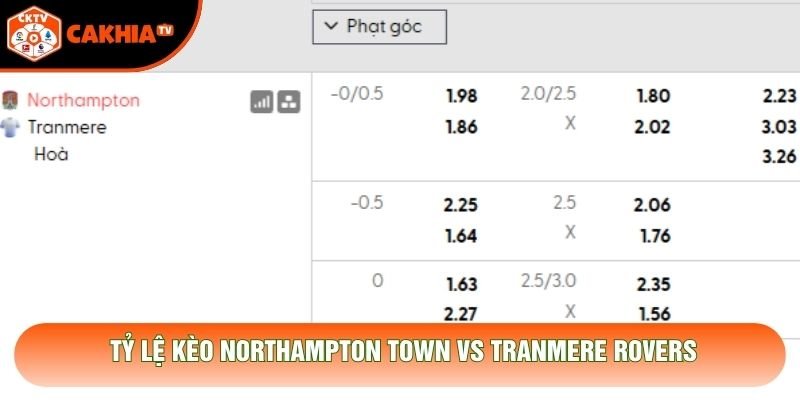 Tỷ lệ kèo Northampton Town vs Tranmere Rovers