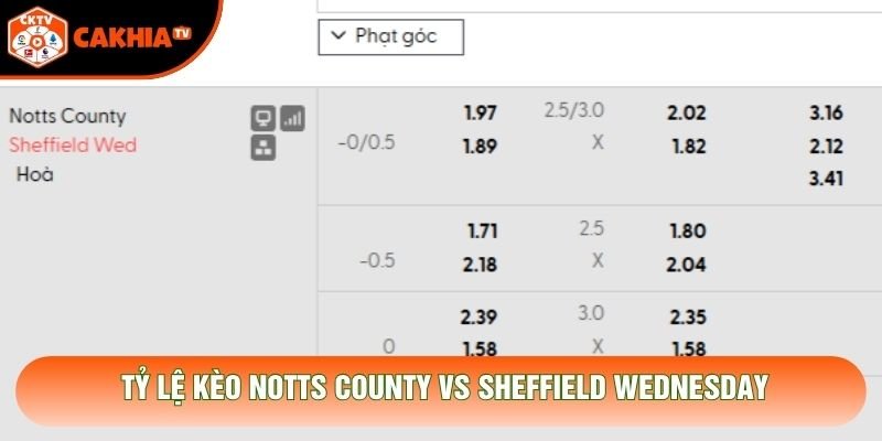 Tỷ lệ kèo Notts County vs Sheffield Wednesday