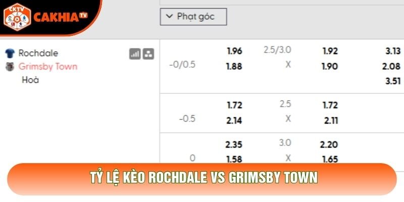 Tỷ lệ kèo Rochdale vs Grimsby Town