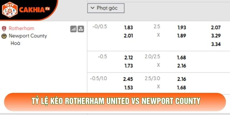 Tỷ lệ kèo Rotherham United vs Newport County