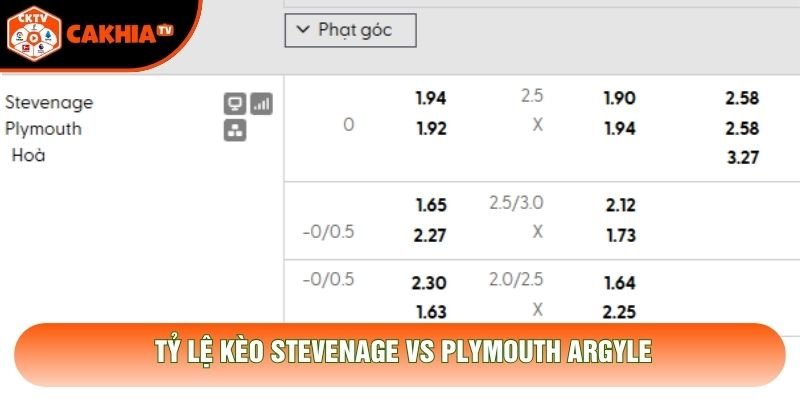 Tỷ lệ kèo Stevenage vs Plymouth Argyle