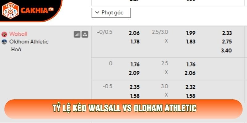 Tỷ lệ kèo Walsall vs Oldham Athletic