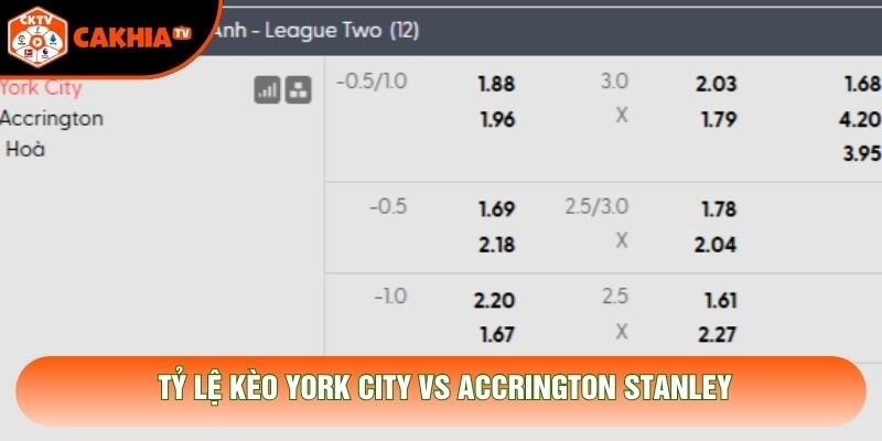 Tỷ lệ kèo York City vs Accrington Stanley
